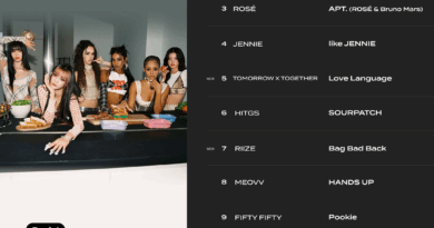 Cats Eye tops KPOP RADAR with breakout single Gnarly