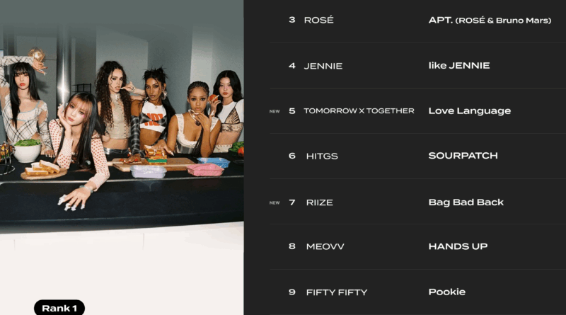 Cats Eye tops KPOP RADAR with breakout single Gnarly