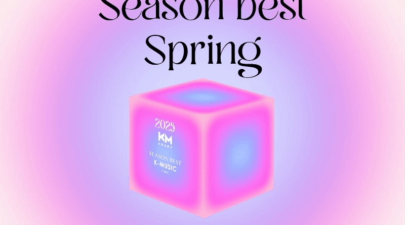 KM Chart 2025 Spring winners including BTS GDragon and BLACKPINK announced