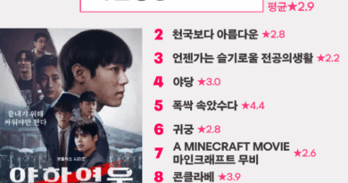 K drama Weak Hero Class 2 tops Netflix and Watcha charts