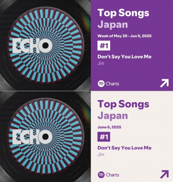 Jin from BTS achieves top chart rankings globally with his solo track Don't Say You Love Me