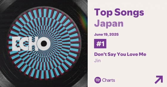 BTS Jins Echo stands strong on global music playlists