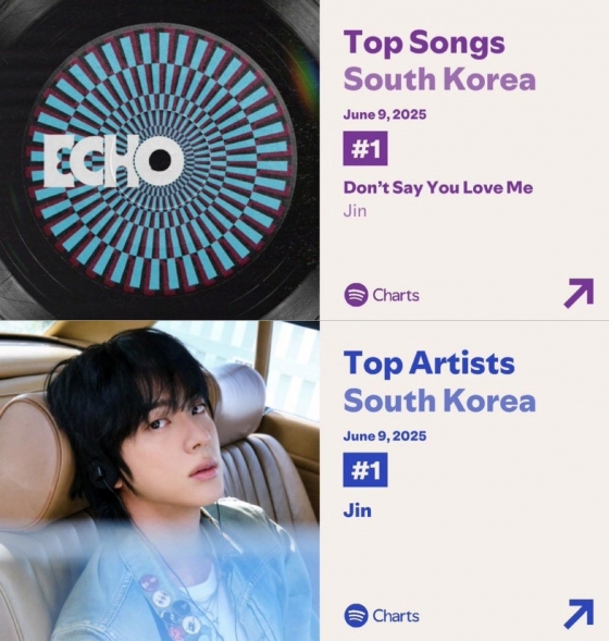 BTS Jin tops Spotify and other global charts with his single Don't Say You Love Me