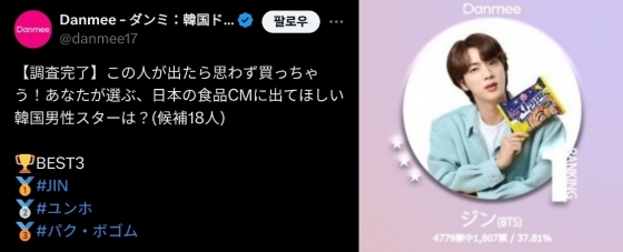 Jin from BTS tops poll in Japan for Korean male star in food ads