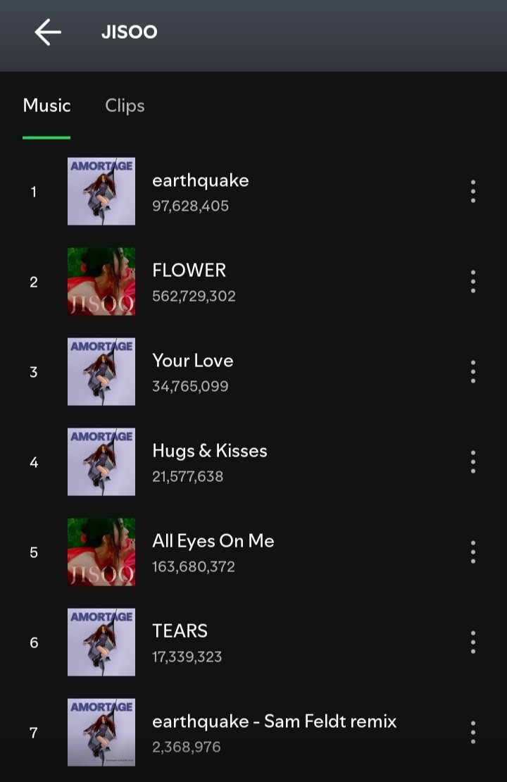 Jisoo Surpasses 900 Million Spotify Streams Becoming Fastest Korean Female Solo Artist