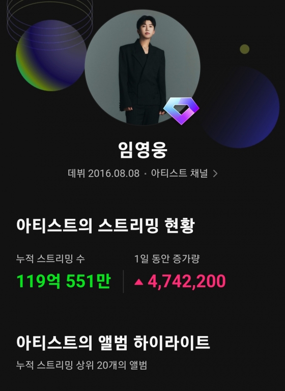 Achieving 11.9 billion streams on Melon, Lim Young-woong marks a new milestone.