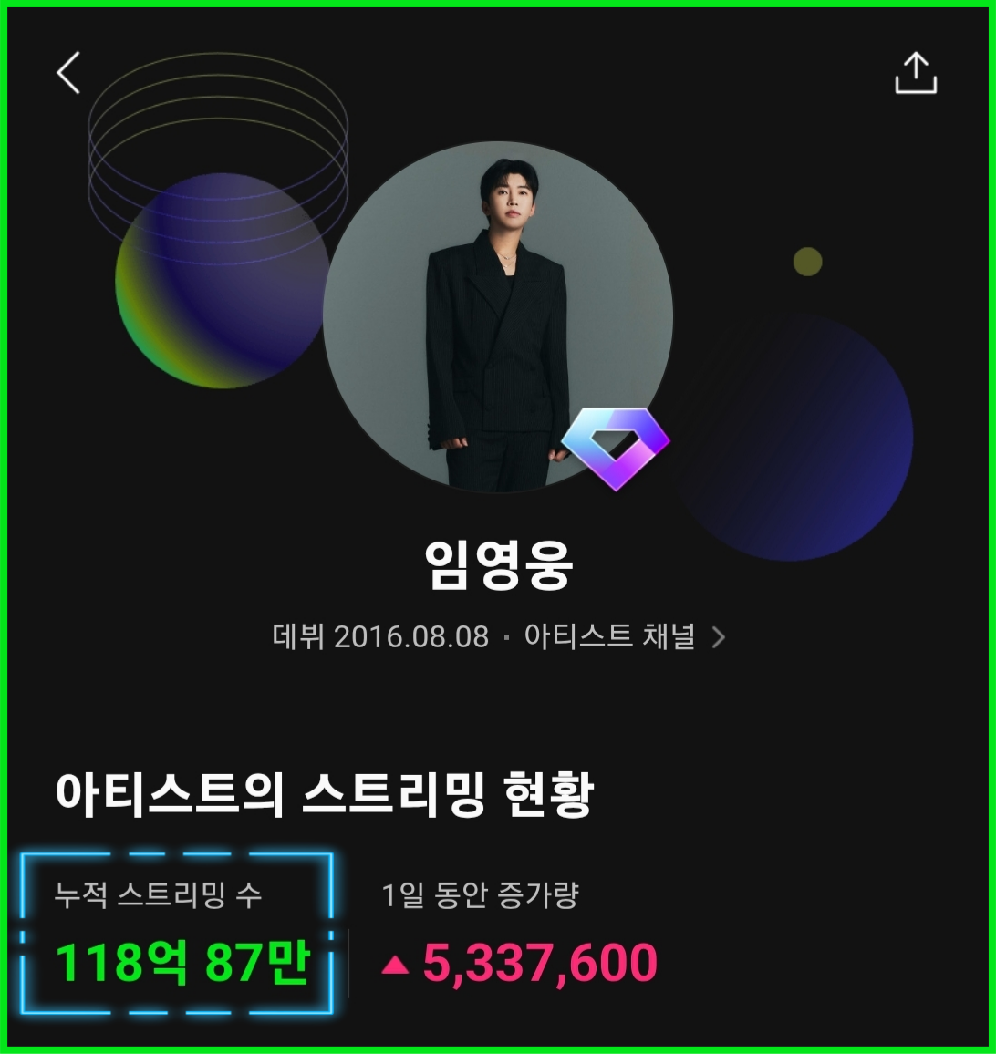 Im Young-woong sets milestone with over 11.8 billion streams on Melon